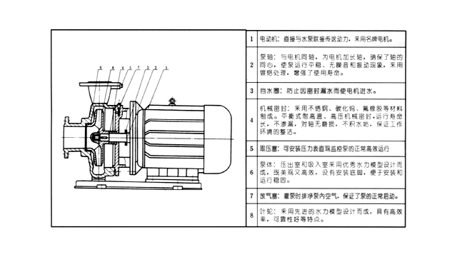 金陵奇峰分享離心泵構(gòu)造及原理