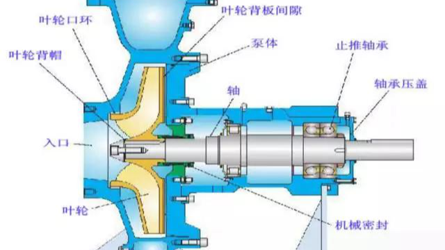 離心泵的結(jié)構(gòu)有哪些？