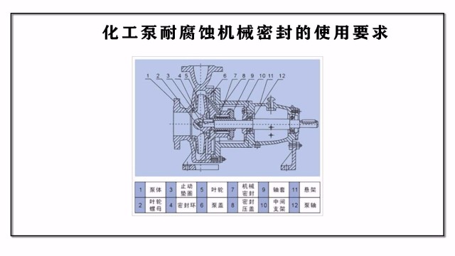 化工泵耐腐蝕機(jī)械密封的使用要求