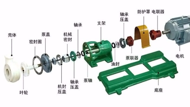 金陵奇峰分享化工泵的維修與保養(yǎng)方法