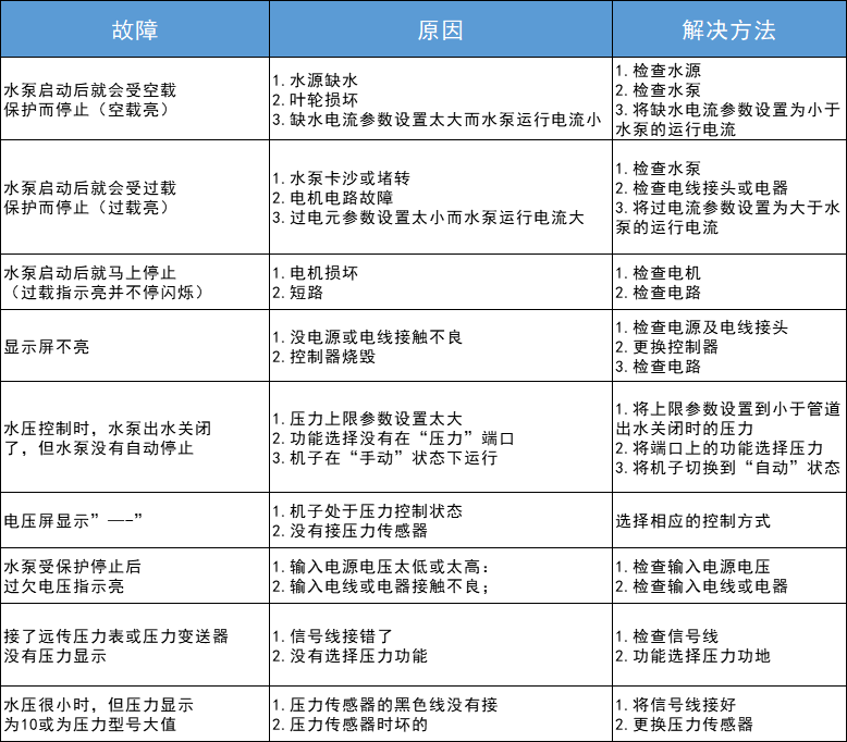 微電腦水泵控制柜