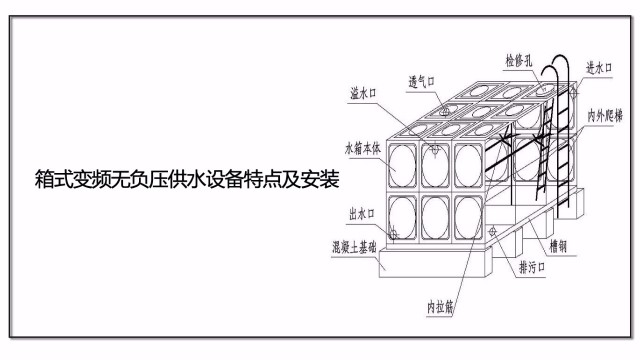 箱式變頻無負壓供水設備特點及安裝